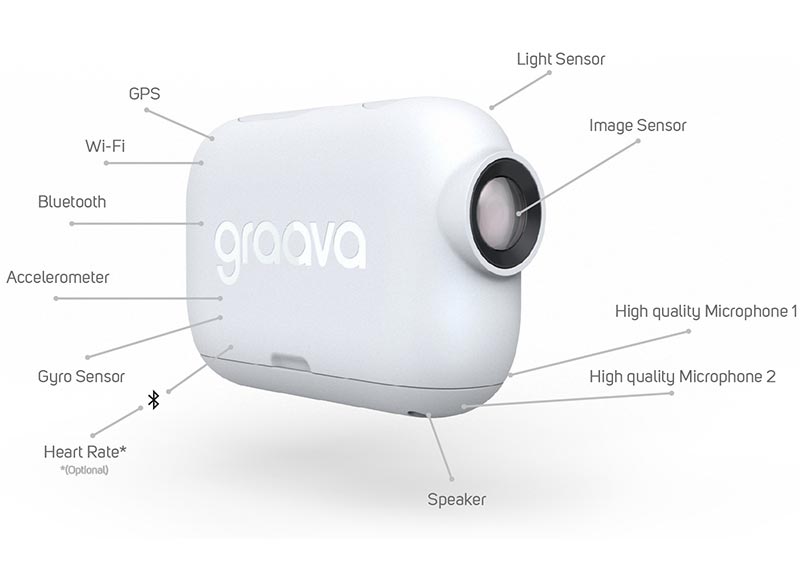 graava-camera-sensors