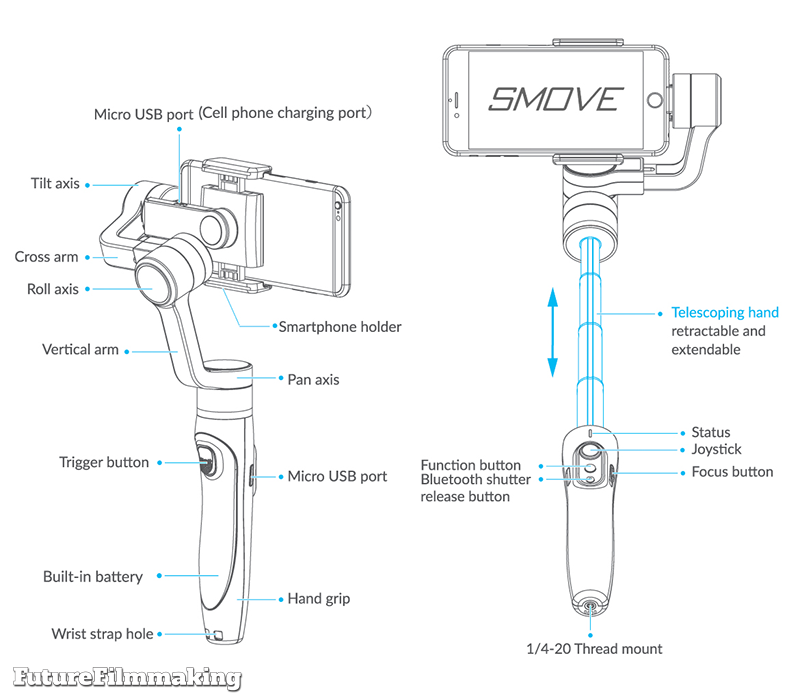 smove mobile features FutureFilmmaking